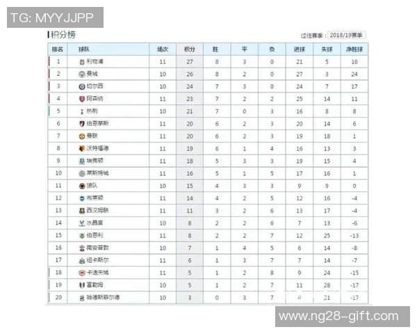 意甲焦点战利物浦凭乌龙球险胜阿森纳全场数据解析